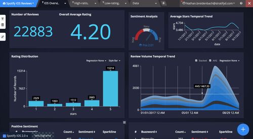 工業(yè)互聯(lián)網(wǎng)數(shù)據(jù)服務(wù) 數(shù)字化轉(zhuǎn)型的新引擎