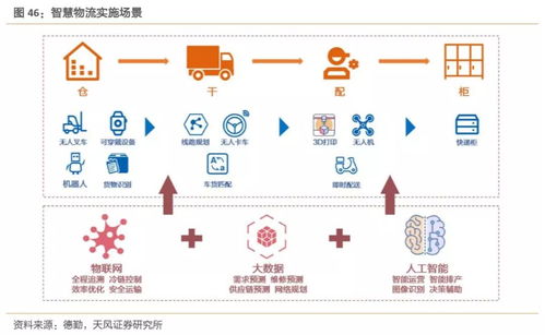 工業互聯網數據服務 迎接拐點，構建精準數據體系